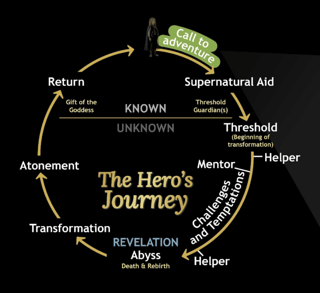 Hero's Journey example from Marley Jaxx