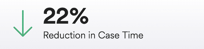 A widget showing a 22 percent reduction in case time
